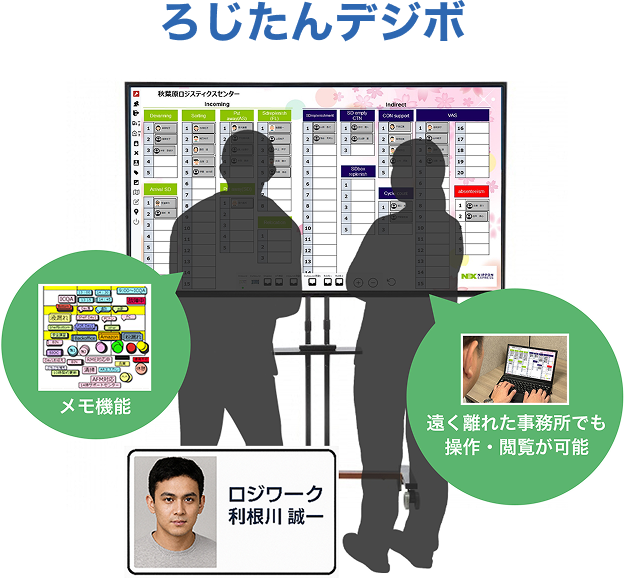 ろじたんデジボ