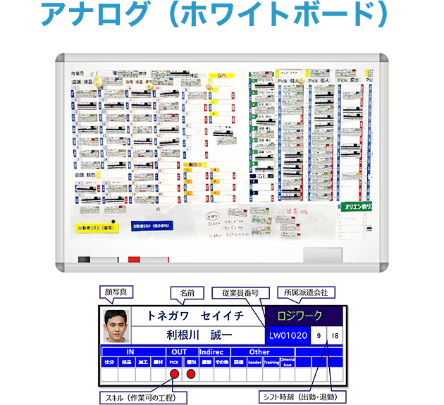 アナログホワイトボード
