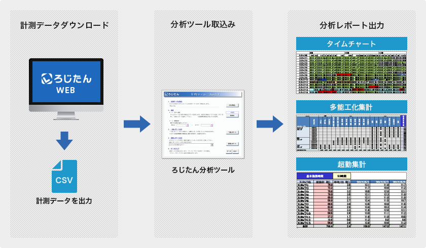 分析ツールとは？