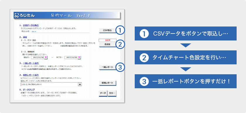 ツールはボタン操作のみ！