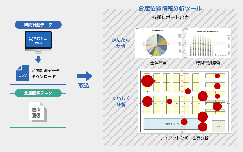 分析ツールで手軽に集計