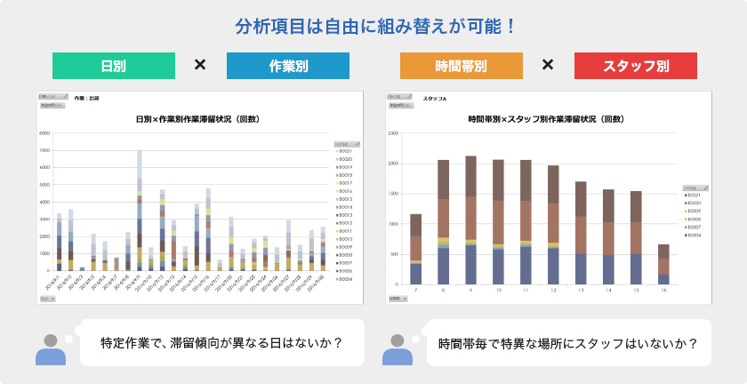 かんたん分析