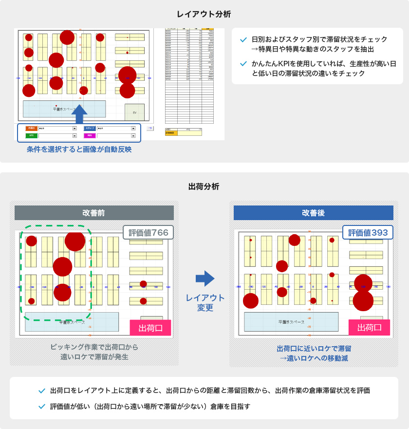 くわしく分析