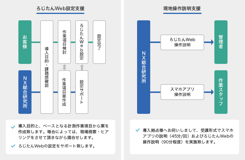 導入コンサルティングサービス