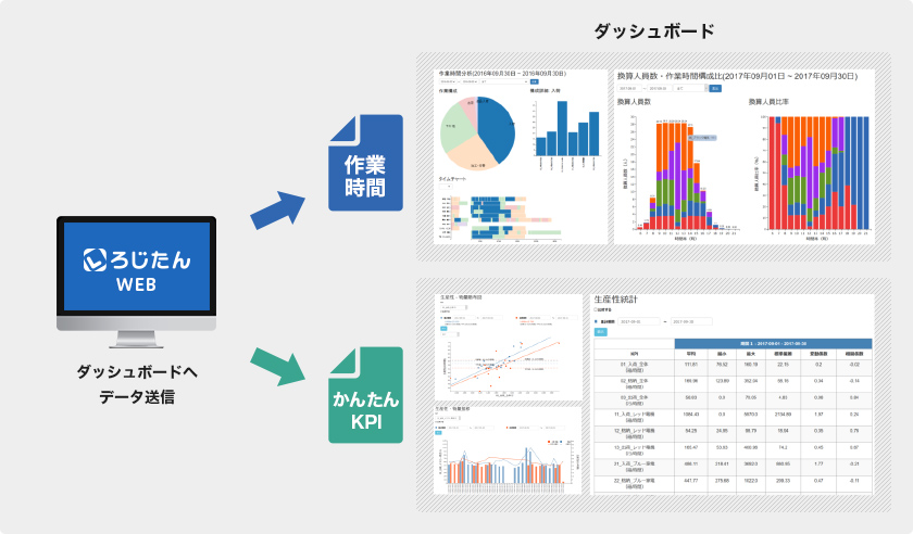 ダッシュボードとは？