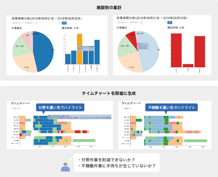 かんたんKPIとは？