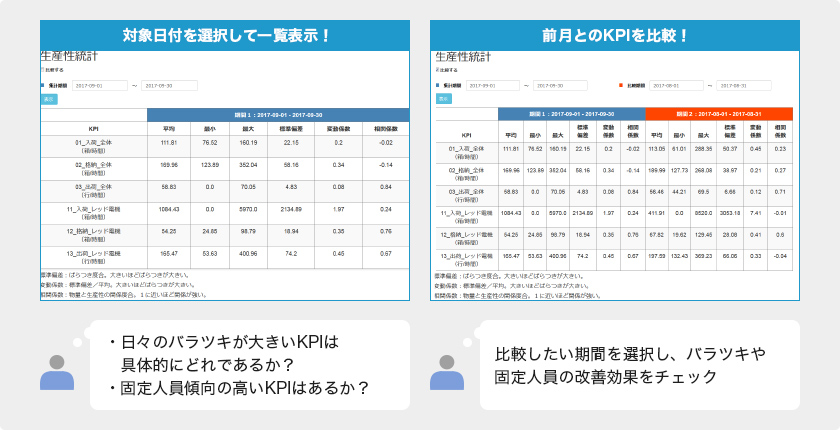 生産性統計