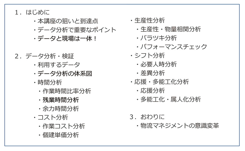 分析手法　コンテンツ