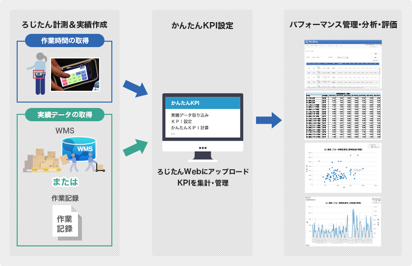 かんたんKPIとは？