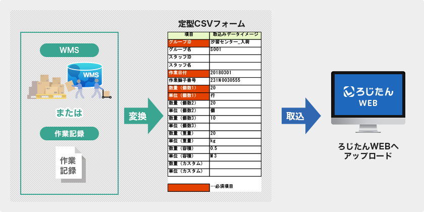 ろじたん計測＆実績作成