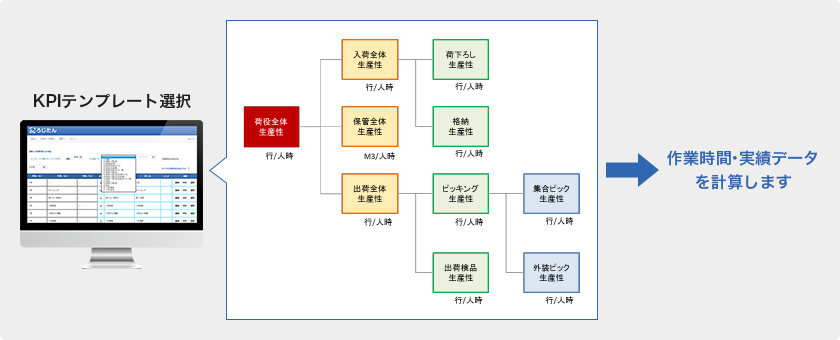 かんたんKPI設定