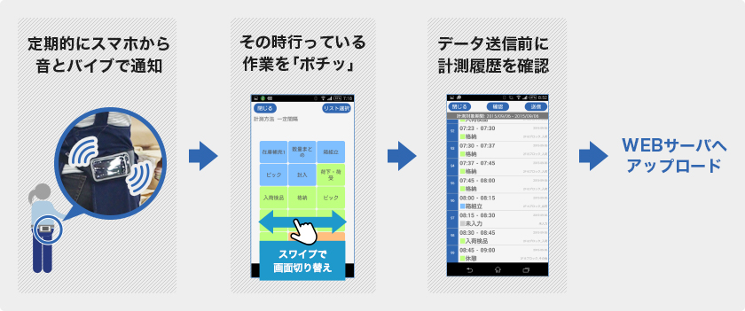 スマホでかんたん計測