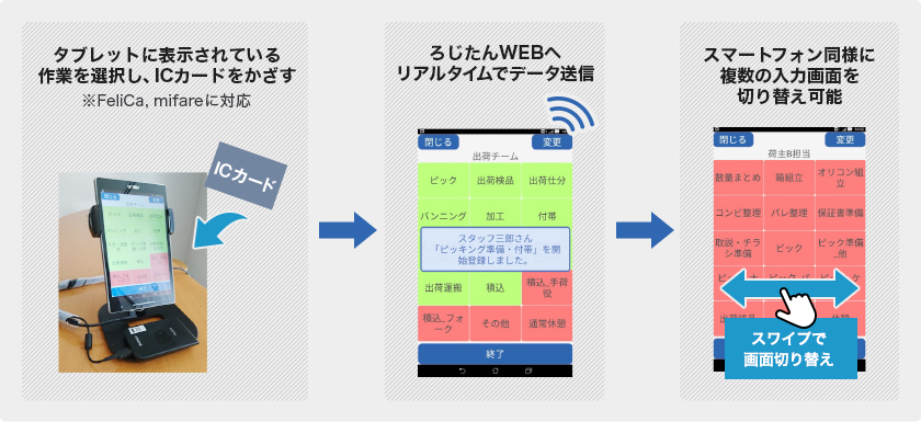 タブレットも計測できます！