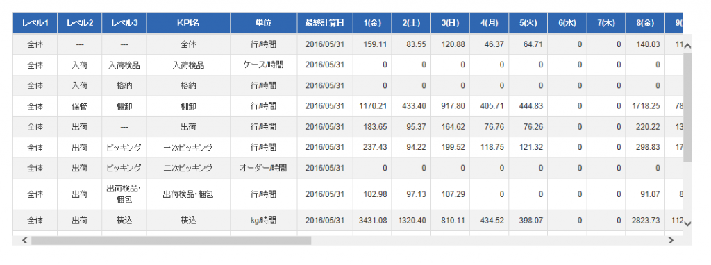 kpi-sample