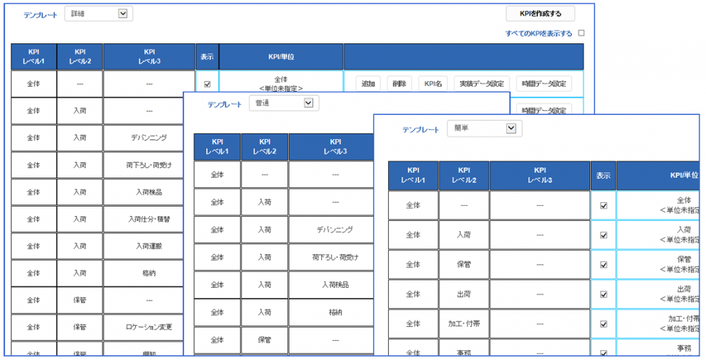 kpi-template