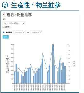 logitan_20161026_3　生産性・物量推移