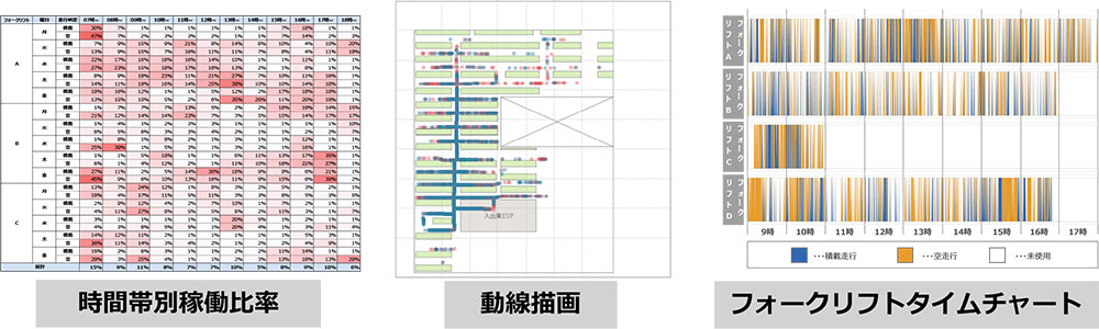 定型レポート 例