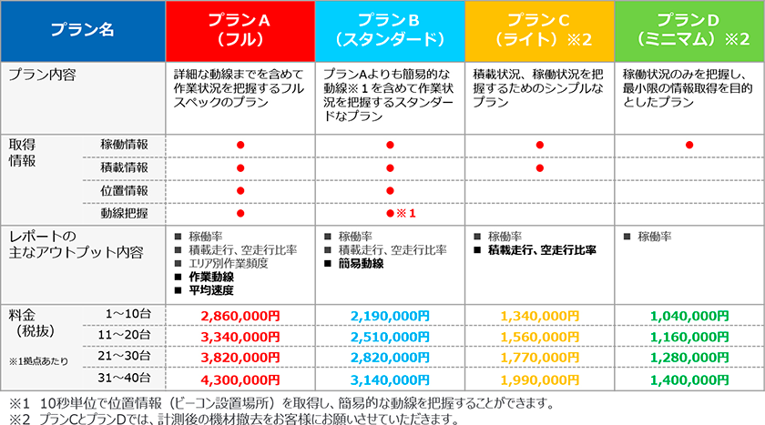 料金一覧表