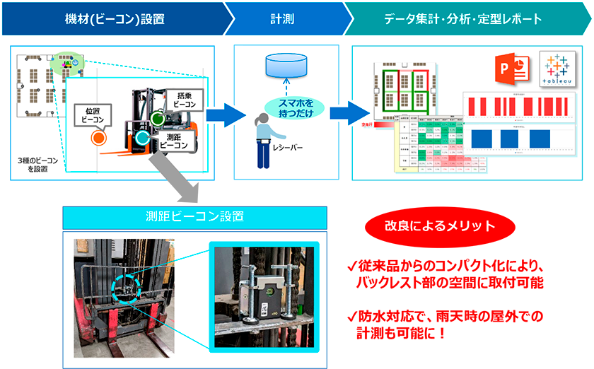 利用イメージと改良点