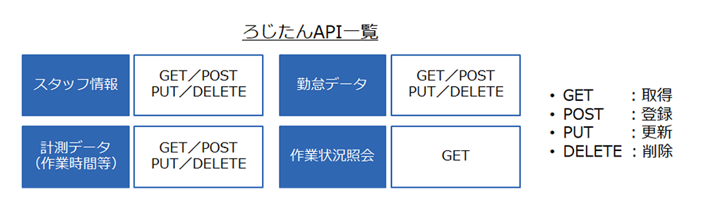 【ろじたん取得データ】