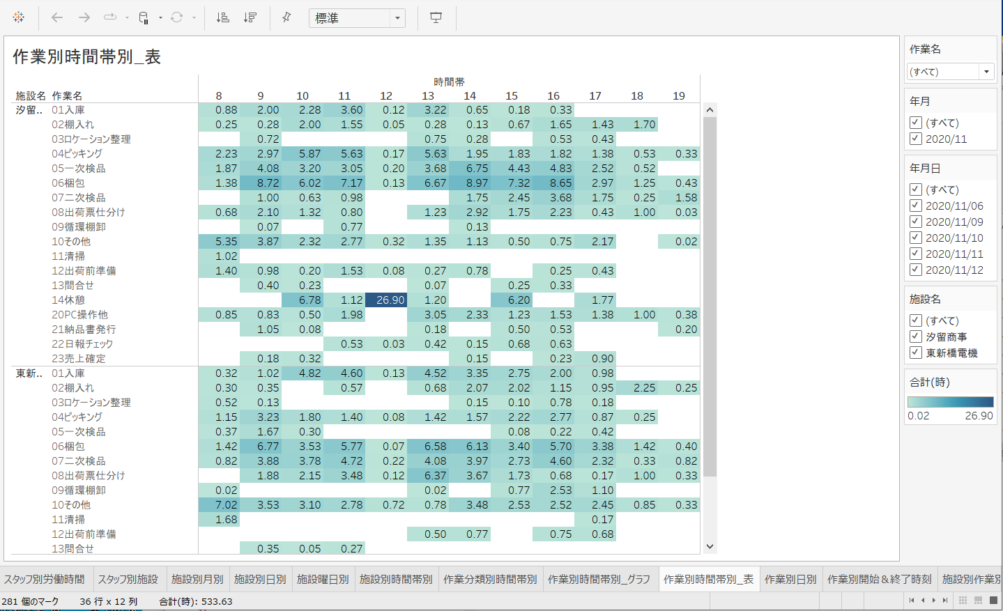 【作業別／時間帯別　作業時間表】