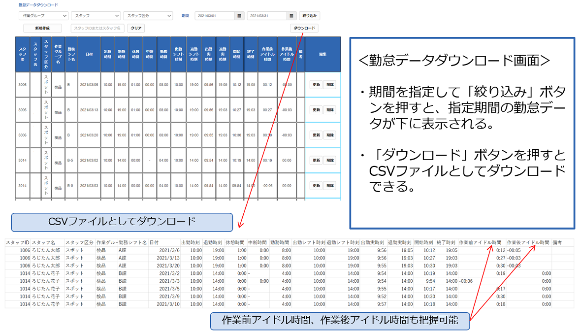 図1：ろじたんの勤怠管理機能（サンプル）