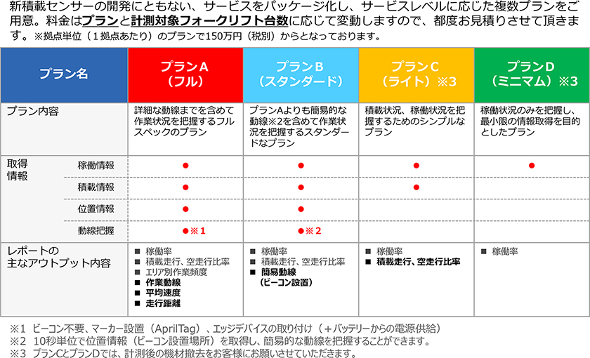 ろじたんフォーク料金