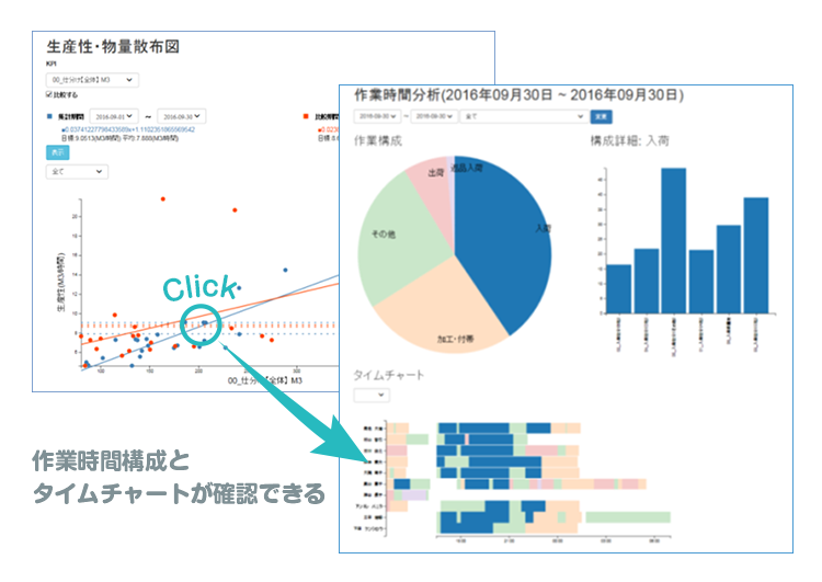 多角的な検討をサポートのイメージ